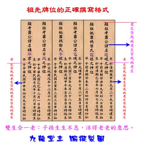 祖先牌位內板順序|祖先牌位要怎麼安置？擺放禁忌一次搞懂！ 